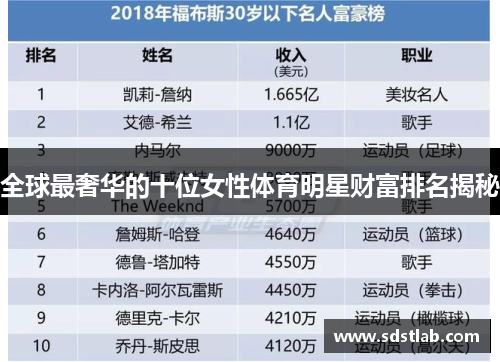 全球最奢华的十位女性体育明星财富排名揭秘
